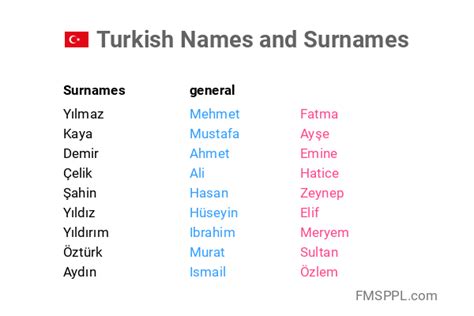 turkse vrouwen namen met een s|25 Turkse namen voor meisjes